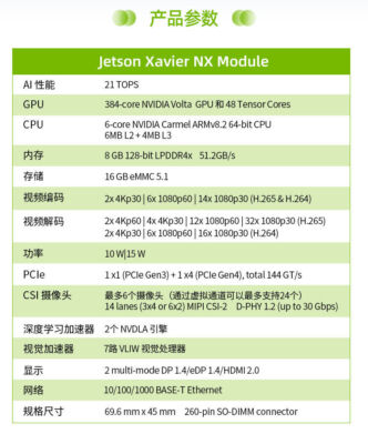 NX NVIDIA Jetson Xavier MODULE Kit AI Core Board 900-83668-0000