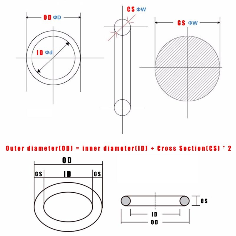 Red Food Grade O-Ring Silicone Rubber Metric 5.0mm Cross Section 18mm - 90mm OD