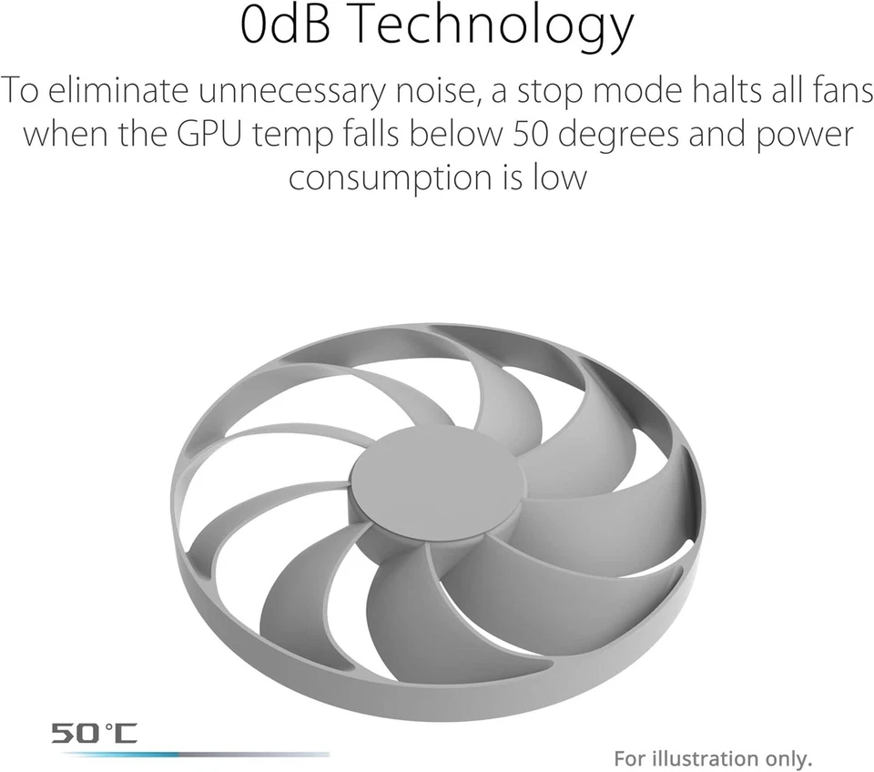 ASUS Dual GeForce RTX™ 3060 White OC Edition 12GB GDDR6 - Image 3 of 4
