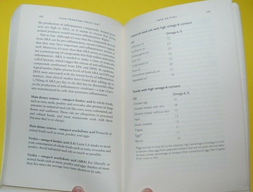 Lot 3 Your Personal Practical Paleo Diet Eats Kresser Sanfilippo Cook Books - Picture 4 of 9