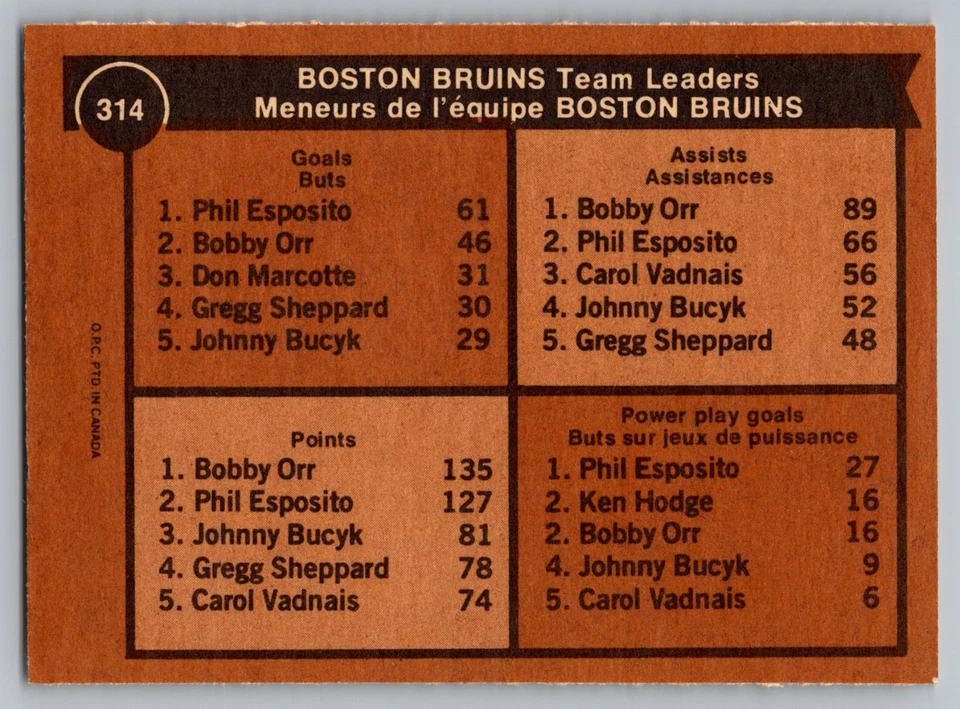 1975-76 O-PEE-CHEE #314 BOSTON BRUINS TEAM LEADERS W/BOBBY ORR & PHIL ESPOSITO - Image 2 of 3