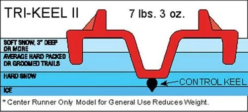 SLP Mohawk Ski Loop - Bright Yellow Motorcycle Street Bike Snowmobile 35-609 - Image 2 of 4
