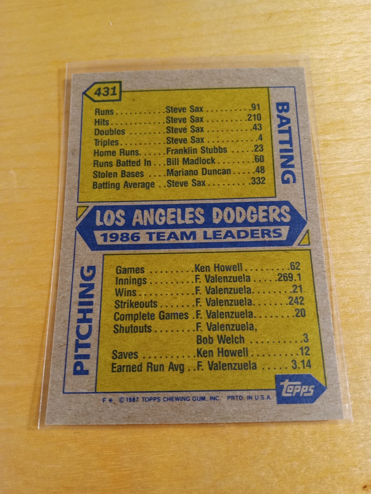 1987 Topps 431 LOS ANGELES DODGERS 1986 Team Leaders Baseball Card, Stars. (NM) eBay