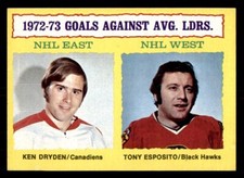 1973 Topps Hockey #4 Goals Against Leaders Dryden Esposito EX/MT *d2