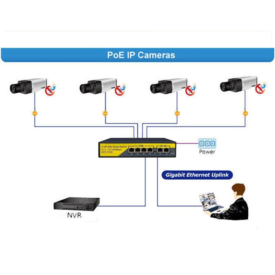 4 CH Port POE Network Ethernet Switch HUB for IP Cameras Power Over Ethernet NVR - Image 3 of 4
