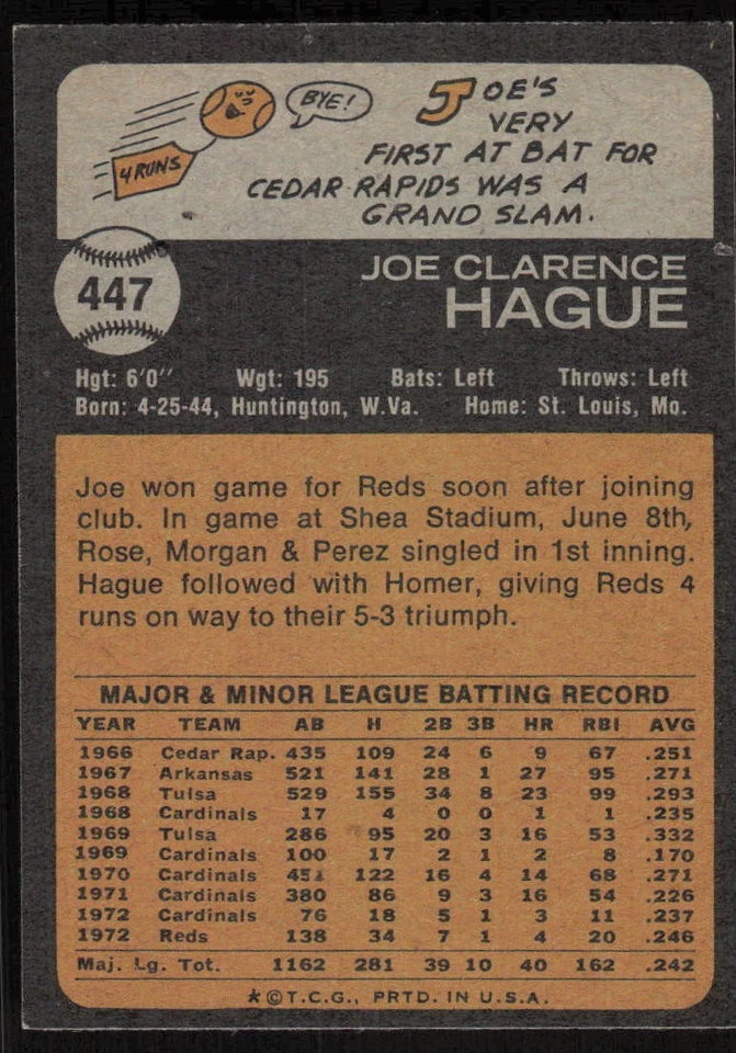 1973 Topps #447 Joe Hague - $1 SHIPPING (JB4) - Image 2 of 2