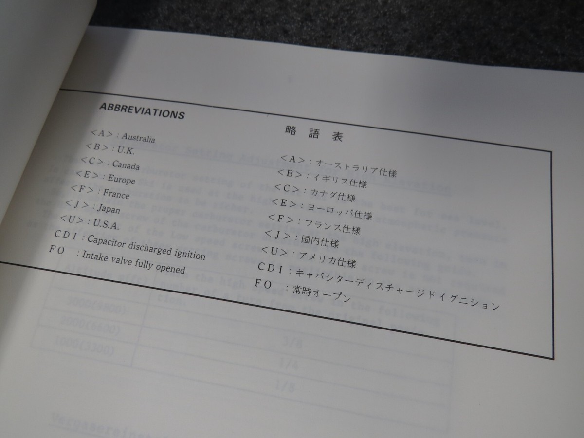 Kawasaki Factory Service Specifications Handbook 94-95 Model 99926