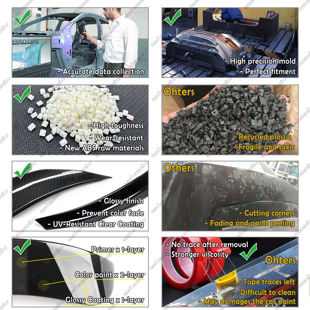 For 2012-18 BMW F30 F31 M Sport Carbon Fiber MAD Style Front Bumper Lip Splitter