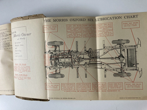 Operation Manual for Morris Oxford 16 & 20 Vintage car 1935 edition. Original - Picture 3 of 9