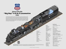 Union Pacific Big Boy 1941 (Specs) POSTER 24 X 36 Inches Nice!
