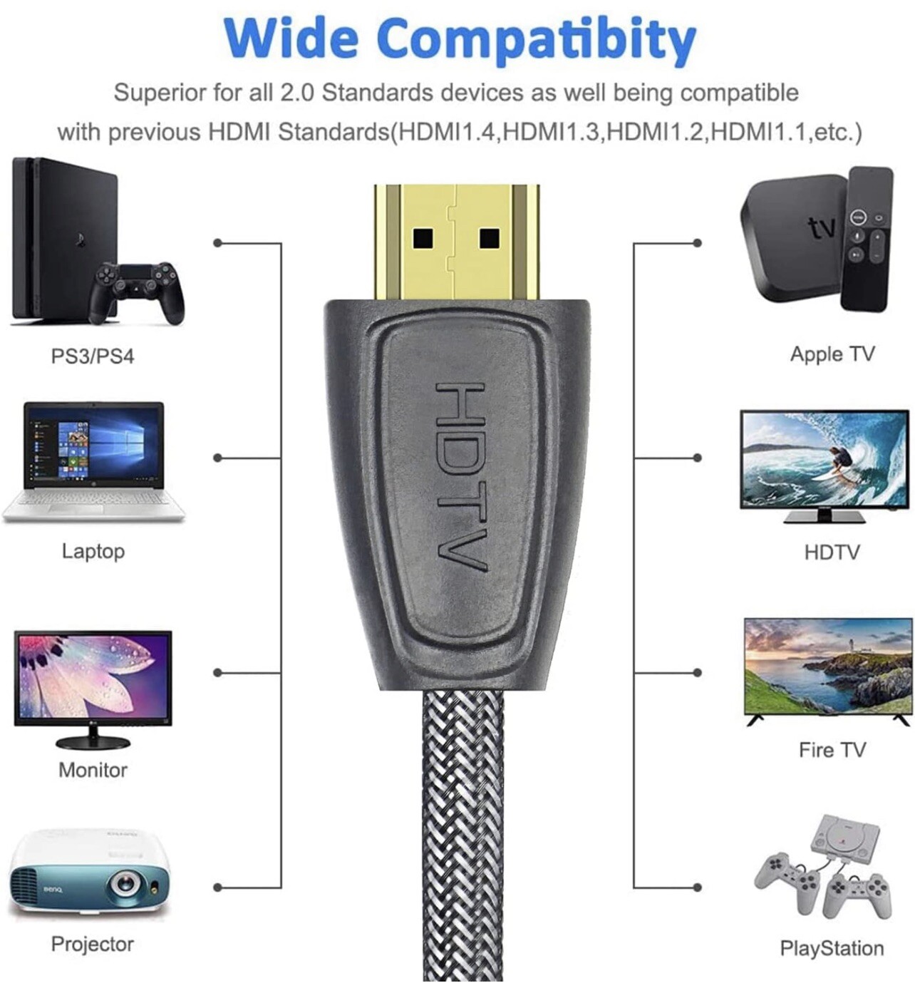 Wii to HDMI Adapter with HDMI Cable, Compatible with Nintendo Wii