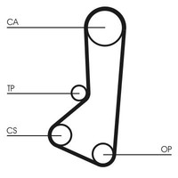 Continental Ctam CT511 Zahnriemen FüR Hyundai Mitsubishi