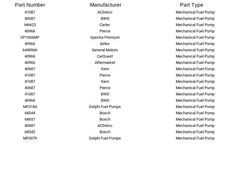 Bomba de combustible mecánica de repuesto 40966 para Cadillac Calais 7,0 L 7,7 L 8,2 L 69-78 Foto 2 de 3