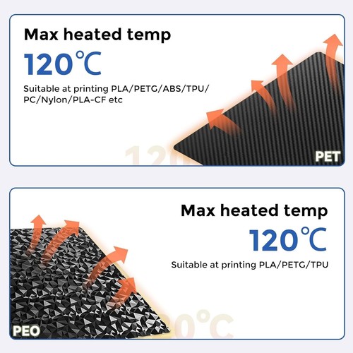 High-Quality Double-Sided PEO+PET Build Plate, Carbon Fiber & Diamond Textures - Bild 8 von 10