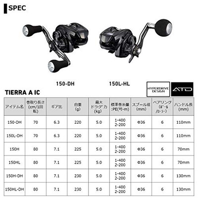 Daiwa 21 Tierra A IC 150HLNEW | eBay