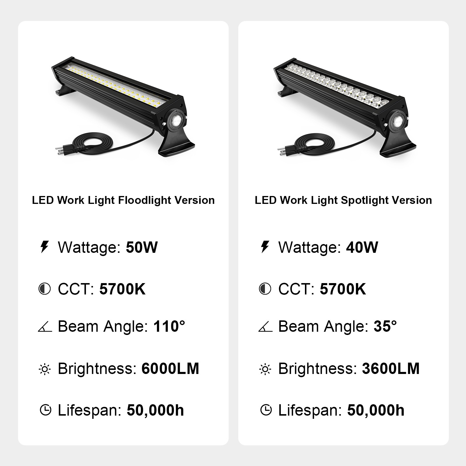 50W LED Linear Flood Light,6000LM 5700K Daylight White for Warehouse,Garage,Shop
