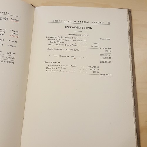 1920 Buffalo General Hospital 62 Sixty Second Annual Book Vintage Paperback Book - Picture 10 of 12