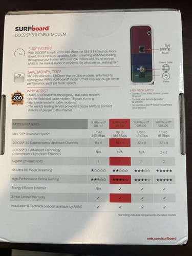 ARRIS SURFboard SB6183 Cable Modem White – Brand New, Sealed Box - Afbeelding 3 van 3