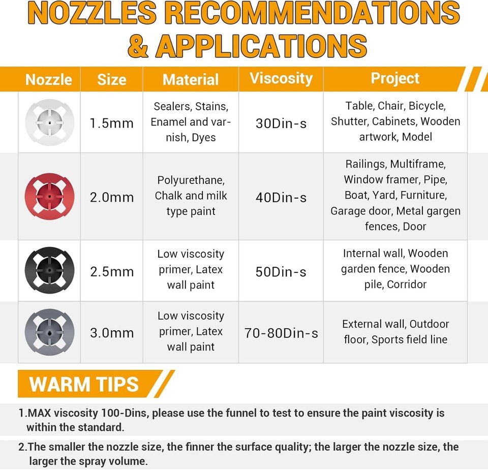 HVLP Electric Spray Paint Gun 1200ML Capacity, 3 Spray Patterns, 4