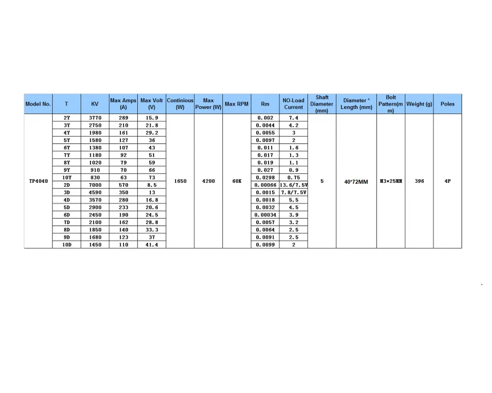 NEW TP Power TP4040 SENSORED Brushless Motor 40*72mm for RC 1/8 Car ESC - Image 4 of 4