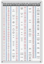 Machine Tooling Chart Decimal Equivalent, Fraction, Metric Size Sign
