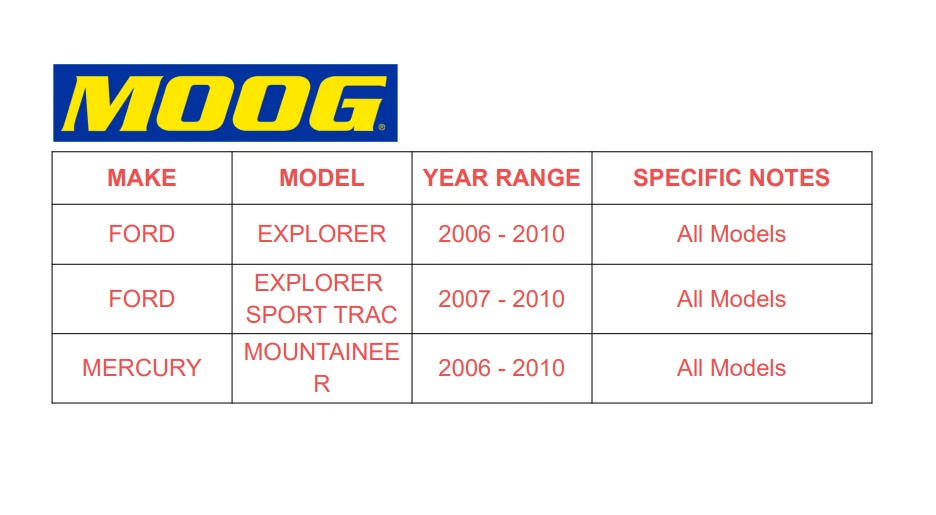 Buje de cojinete de rueda delantero MOOG 515078 para Ford Explorer Mercury Mountaineer 4,6 L Foto 2 de 4