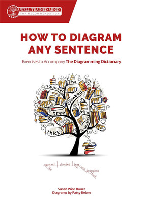 How to Diagram Any Sentence: Exercises to Accompany The Diagramming Dictionary (