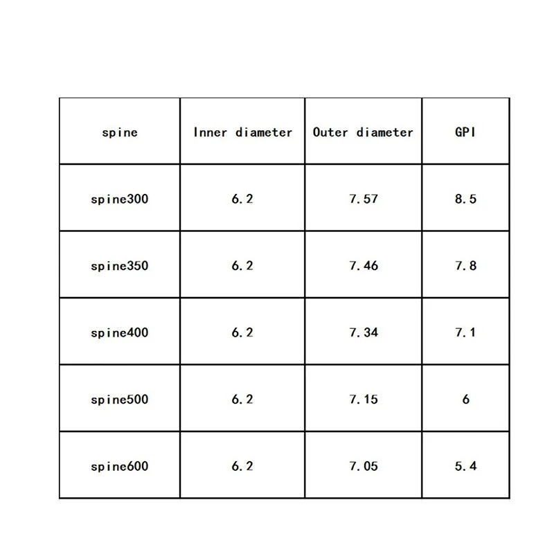 84cm Pure Carbon Arrow Shaft Spine 300/350/400/500/600 ArcheryHunting Arrow Acc - image 4 of 4
