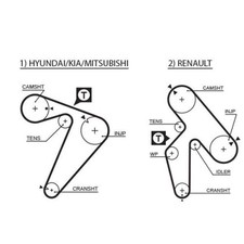 Zahnriemen Gates 5435XS Powergrip™ für Mitsubishi Renault Hyundai Kia Dana