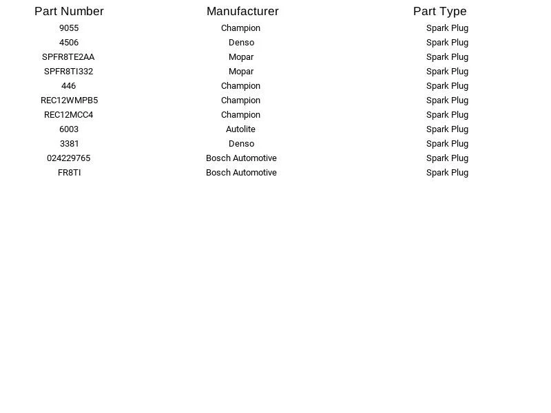 Juego de 16 bujías Mopar SPFR8TE2AA para Jeep Ram Dodge Commander 1500 09-13 Foto 4 de 4