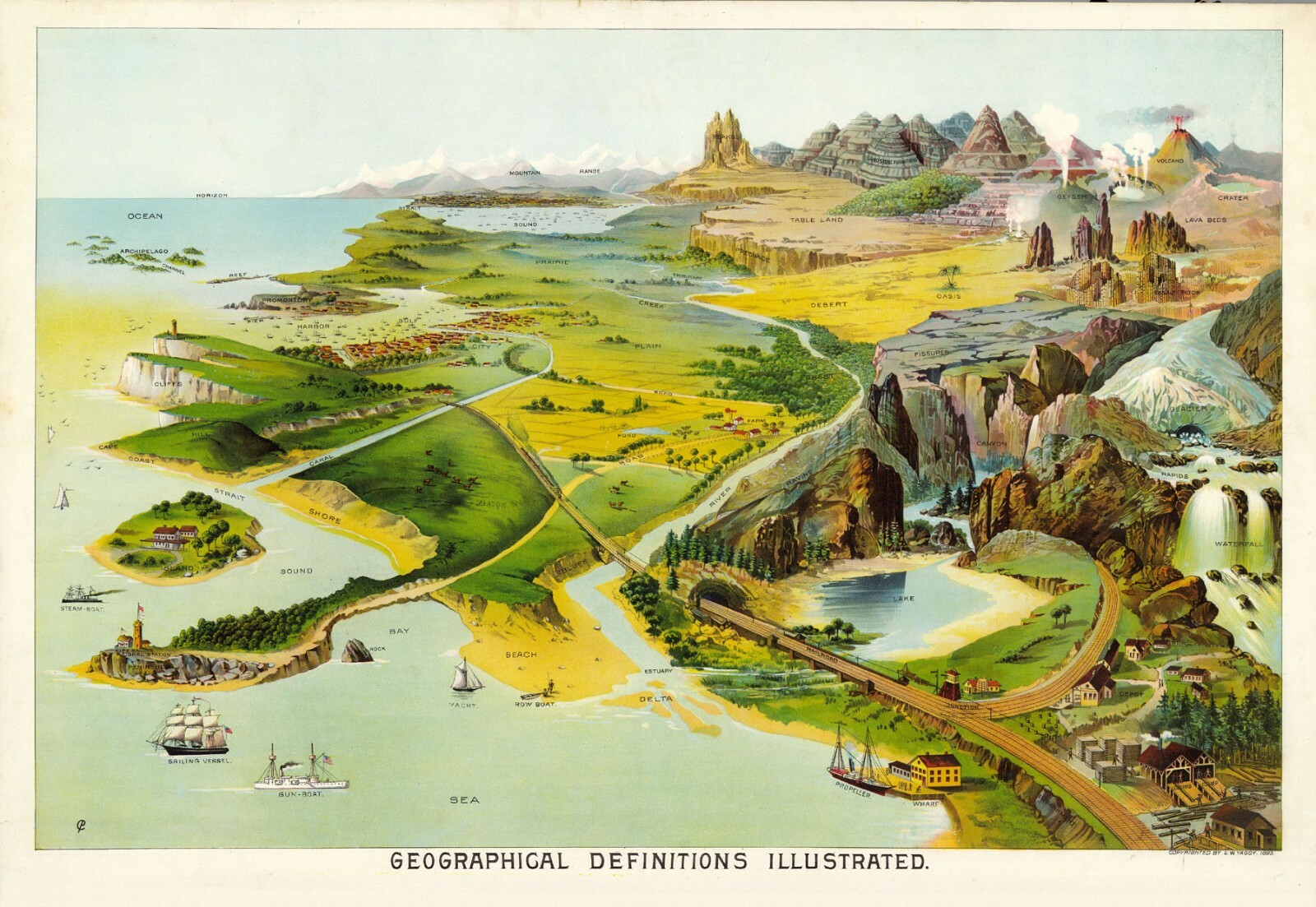 Geographical Definitions Illustrated vintage Poster dessert lake river ...