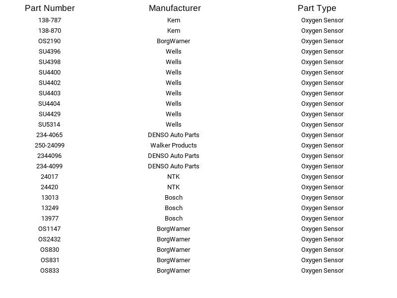 New Delphi Oxygen Sensor ES20053 for Acura 95-99 and Honda 92-99 - Image 4 of 4