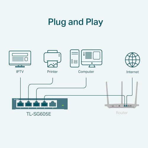 * TP-Link TL-SG605E 5-portowy gigabitowy łatwy inteligentny zarządzany przełącznik sieciowy (plug-and- - Zdjęcie 5 z 7