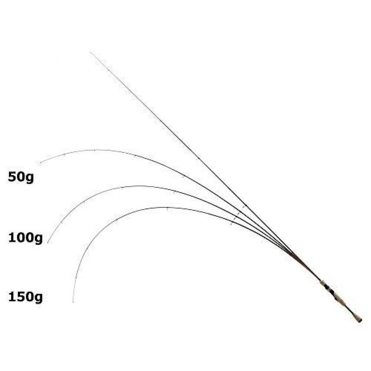 Major Craft 20 TRAPARA Area Telescopic TXAT-604SUL Spinning Rod