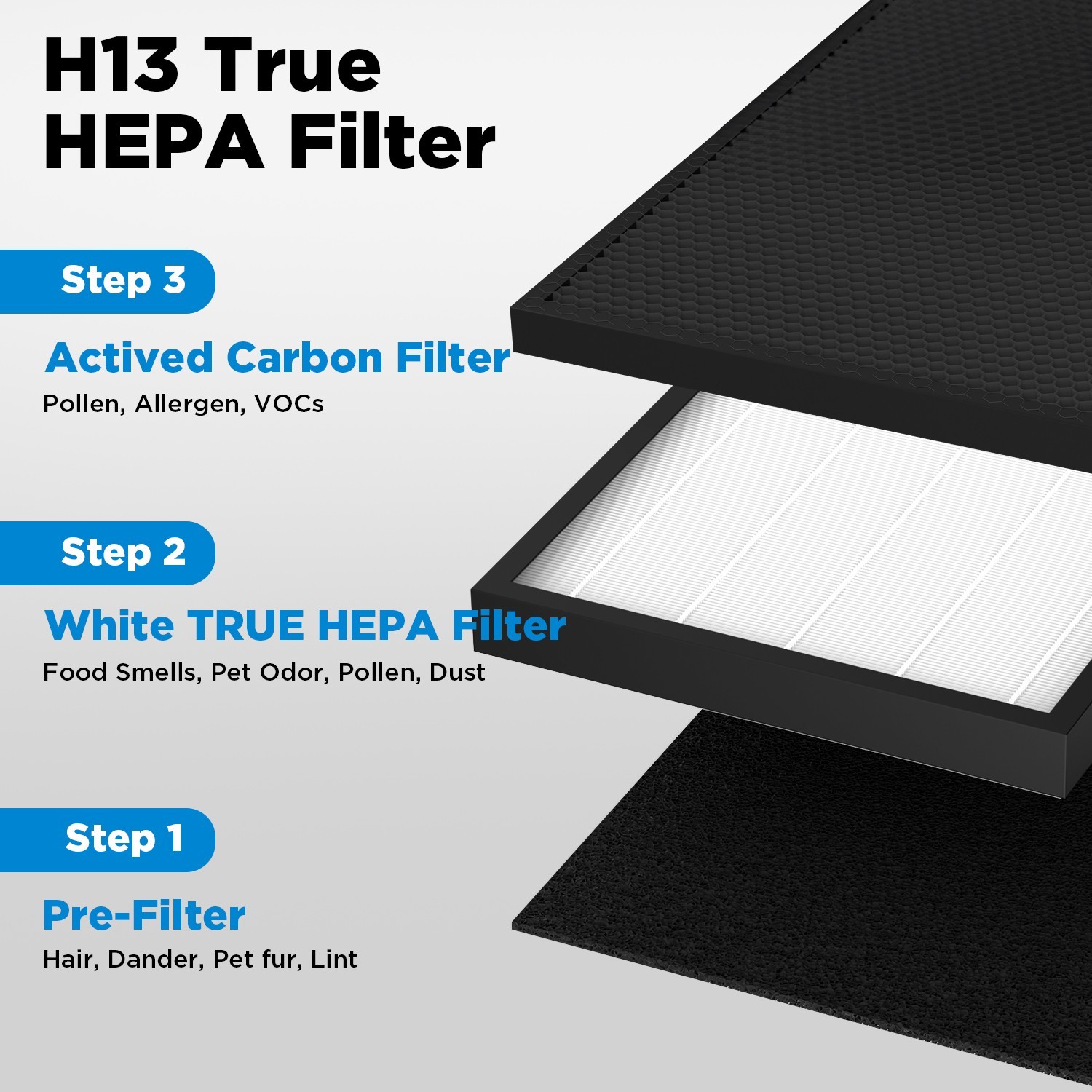 MOOKA Air Purifiers Large Room 2200ft² H13 True HEPA Filter Home Room Air 8