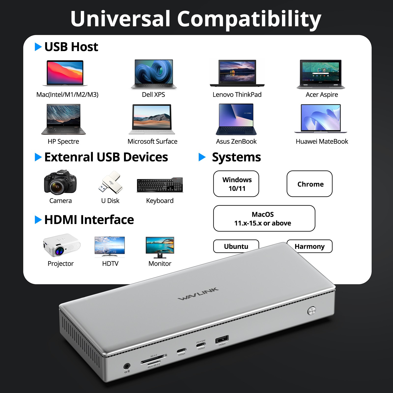 Estación de acoplamiento USB-C WAVLINK para cuatro monitores con 4x HDMI 4K y puerto de carga, imagen 6