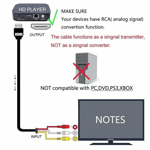 1080P HDMI Male To 3 RCA Video Audio AV Component Converter Adapter Cable HDTV - Picture 5 of 13