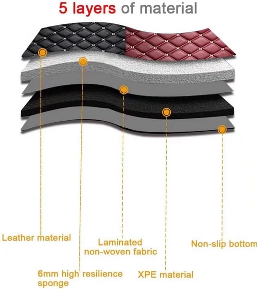 For Mercedes-Benz ML250 ML320 ML350 ML400 ML430 ML450 ML500 ML550 Car Floor Mat Foto 4 de 4