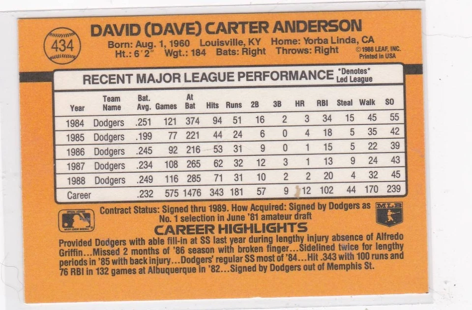 1989 Donruss #434 Dave Anderson Dodgers Signed Auto IP Free Shipping! - Image 2 of 2