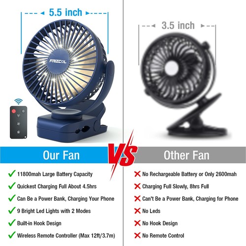 Clip on Fan 65 Hours Portable Desk Fan Rechargeable with LED Lights & Hooks 1... - Picture 6 of 7