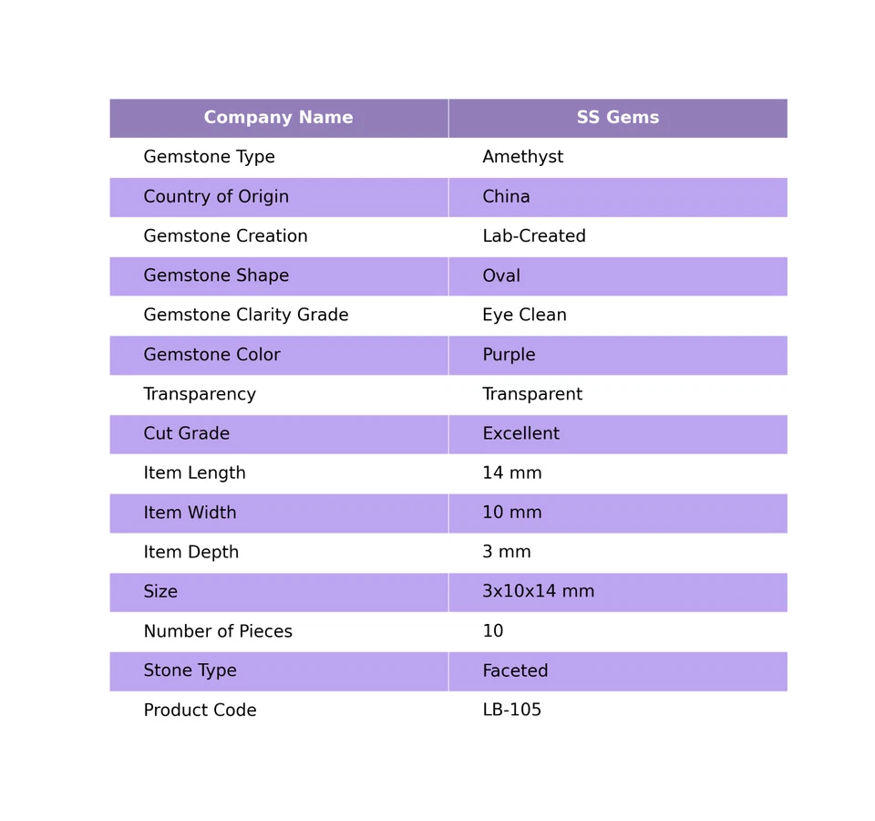 10 Pcs Wholesale Lot Lab-Created Amethyst Oval Artisan Faceted 3x10x14 mm - Image 2 of 4