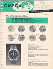 Format PDF- OMEGA calibre 860 / 861 / 910 / 930 -Doc Technique en anglais