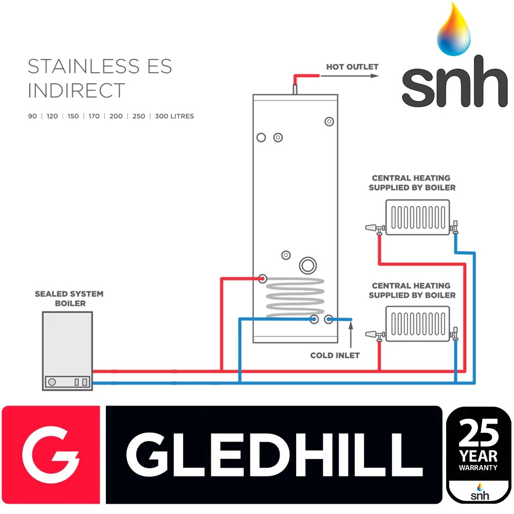 Gledhill ES 150L Indirect Unvented Hot Water Cylinder Stainless Steel  SESINPIN15 | eBay