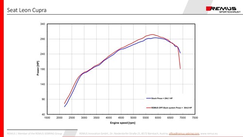 REMUS OPF-Back Anlage Seat Leon 5F Cupra 290 ab 11/2018 (18R) - Imagen 7 de 7