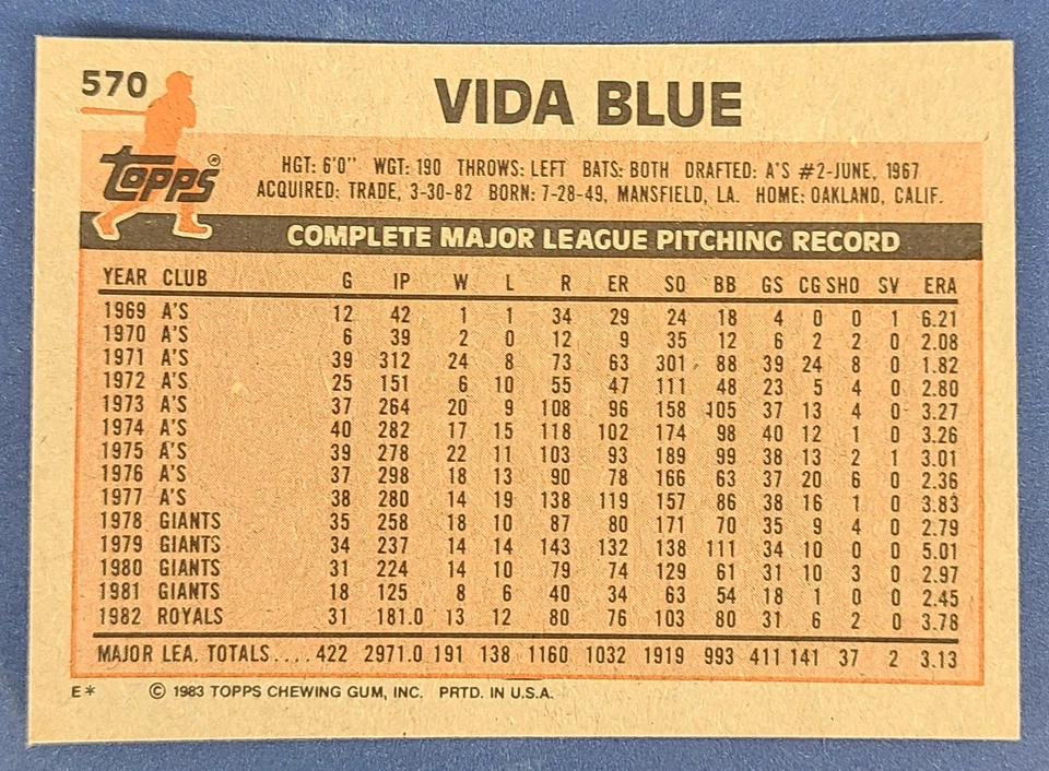 1983 Topps   #570 Vida Blue  Kansas City Royals Baseball Card N2 - Image 2 of 2