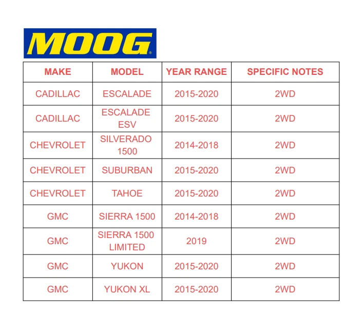Buje de cojinete de rueda delantera MOOG tracción trasera para Chevy Silverado 1500 Suburban Tahoe E11 TX Foto 2 de 4