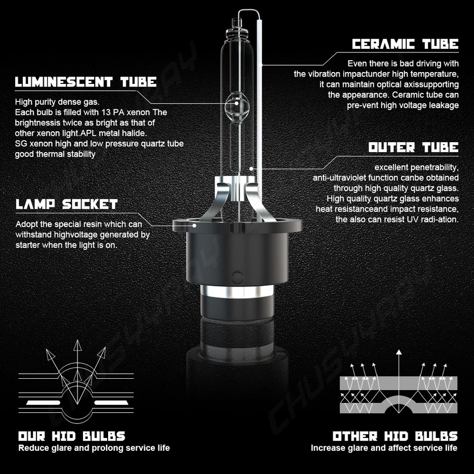 Kit de bombillas antiniebla altas/bajas + faros LED/HID para Infiniti Q60 2014-2019 6000K Foto 2 de 4