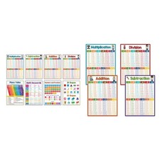 Wall Mount Paper Mathematics Poster Chart Math Learning Tool For Preschool