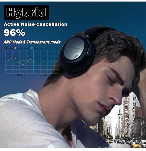 LC40 Hybrid Active Noise Cancelling Headphones Over Ear, 100H Playtime - Picture 6 of 6