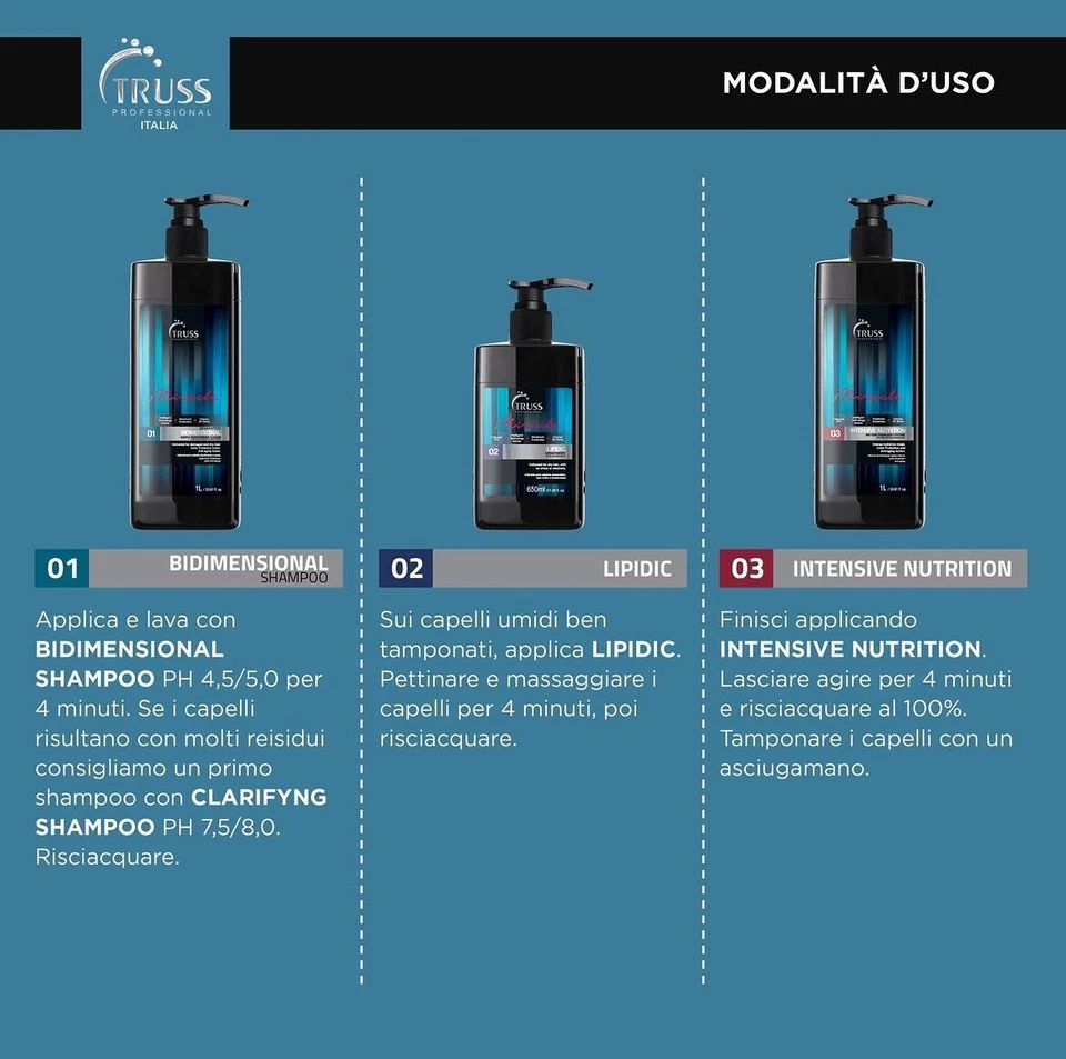 TRUSS PROFESSIONAL KIT FAST REPAIR - RICOSTRUZIONE INTENSA PROFESSIONALE - Immagine 3 di 3